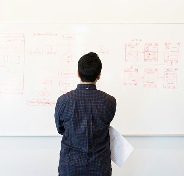 progressive system operational vision outlining